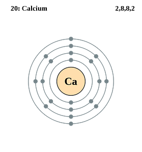 calcium electron shell