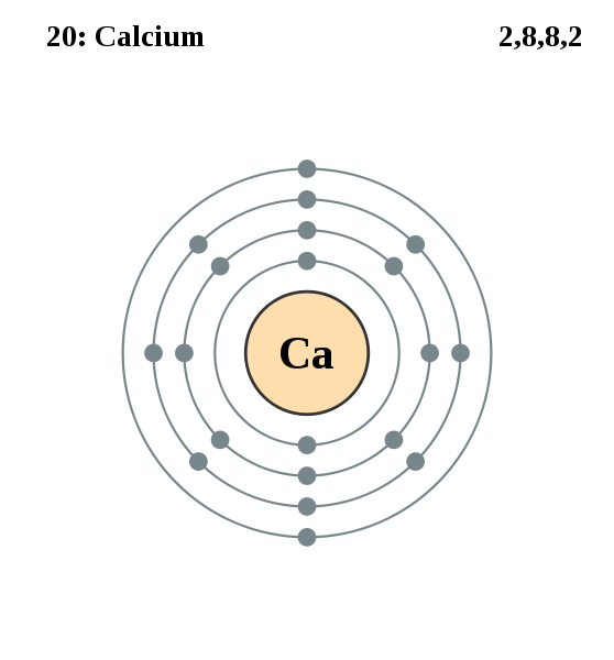 calcium electron shell