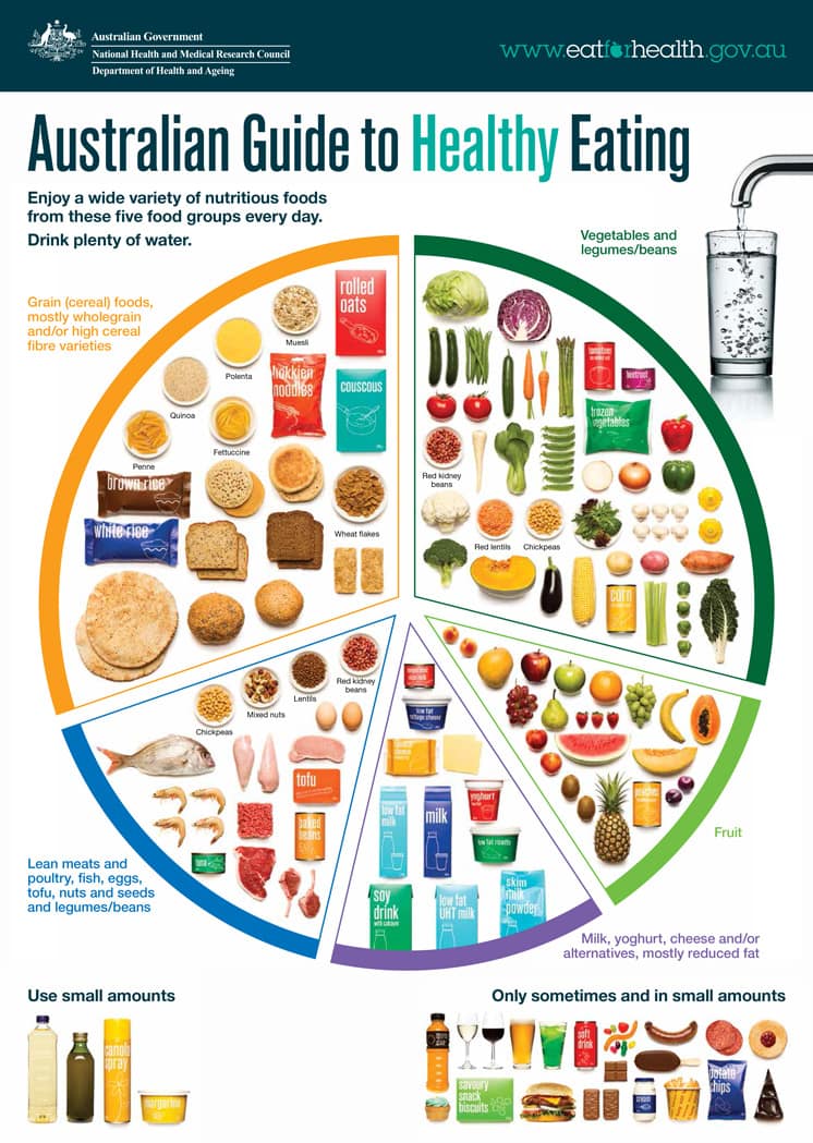 effects of eating unhealthy food